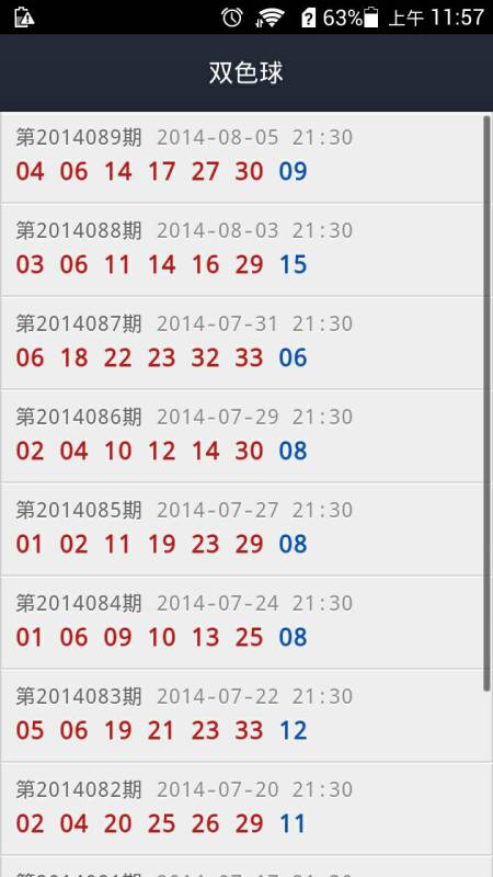 2014年5月第3期双色球开奖结果回顾与解析双色球2014058开奖结果