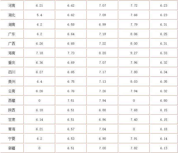 admin 第23页