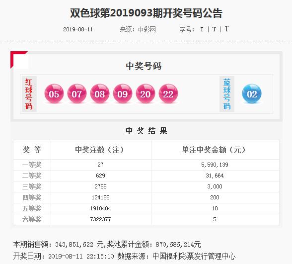 福利彩票双色球2019年6月7日开奖结果揭晓，梦想与希望的光芒福彩双色球2020067期开奖号码是多少
