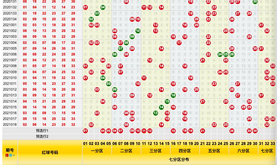 双色球走势图