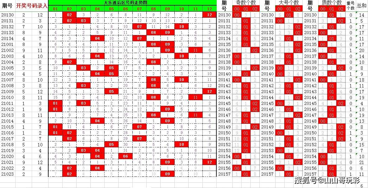 21097期大乐透开奖结果揭晓，幸运数字背后的期待与惊喜21029期大乐透开奖结果查询表