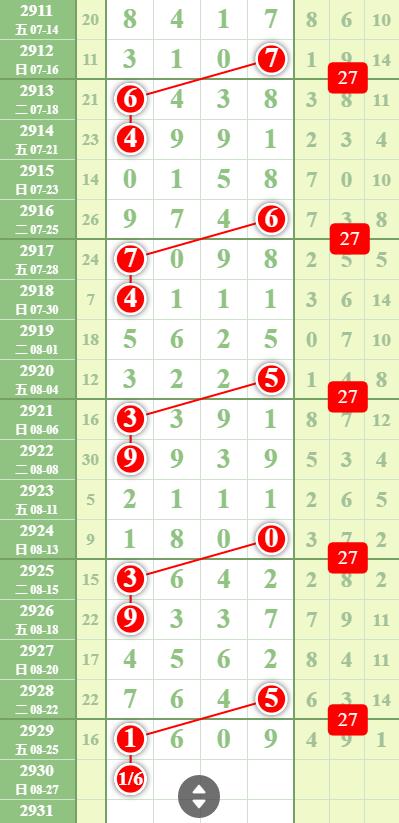 七星彩海南论坛，探索数字背后的幸运与智慧七星彩海南论坛规律