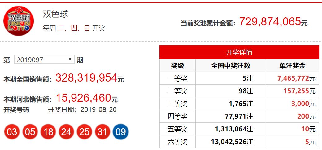 幸运数字碰撞