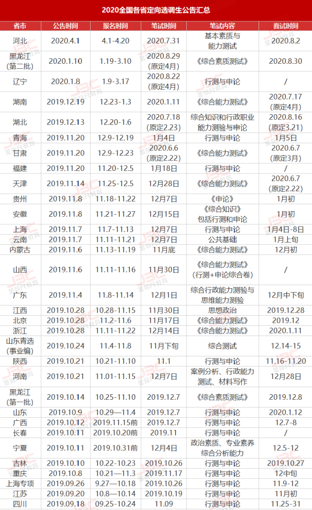 山西定选公告，新时代的机遇与挑战山西2021定向选调公告