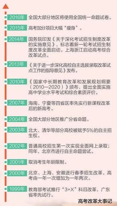 山西6选3，高考改革新篇章的深度解析山西六选三是什么时候开始