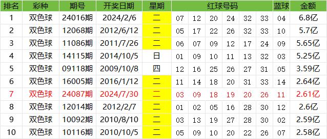 广西快乐双彩，探寻数字背后的幸运轨迹广西快乐双彩走势图50期