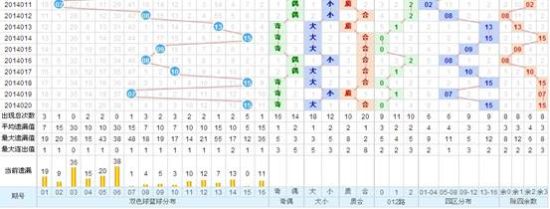 广西快乐双彩，探寻综合版走势图的奥秘广西快乐双彩走势图综合版