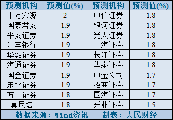 精准预测双色球7十2的一注多少钱