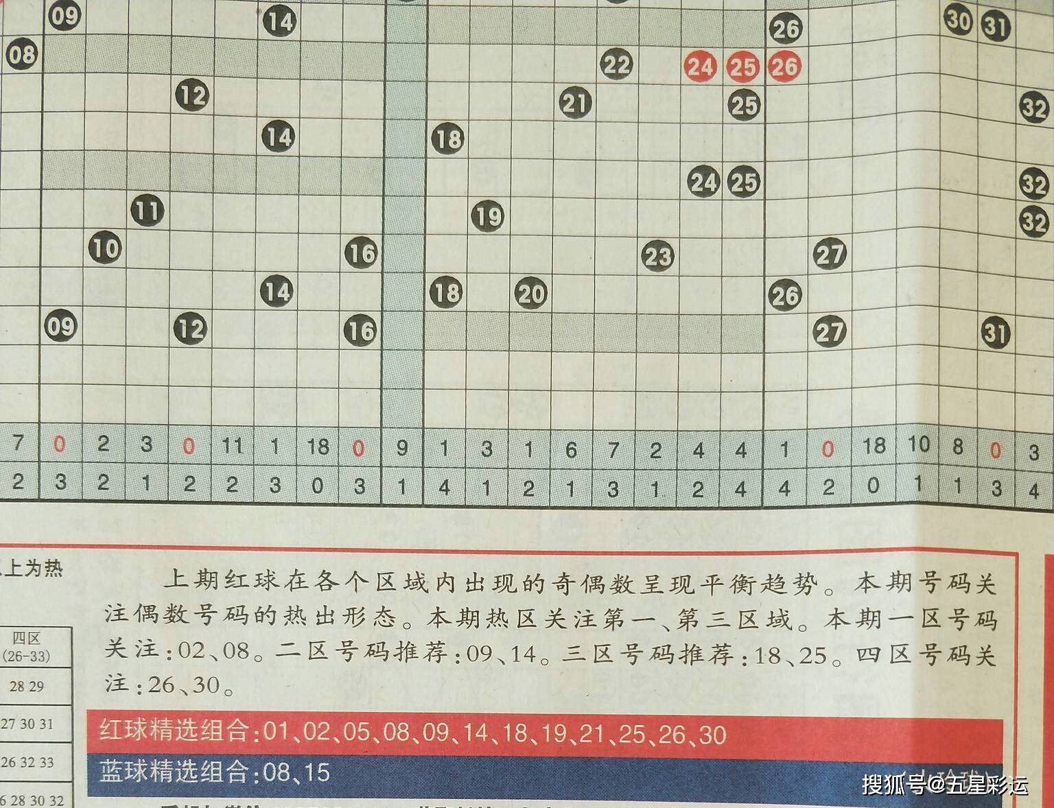 双色球 第2页