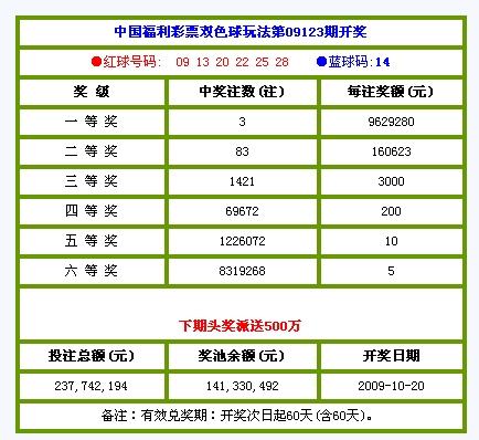 揭秘今晚123期开奖号码，概率与幸运的碰撞今晚开奖开什么号码123期三D