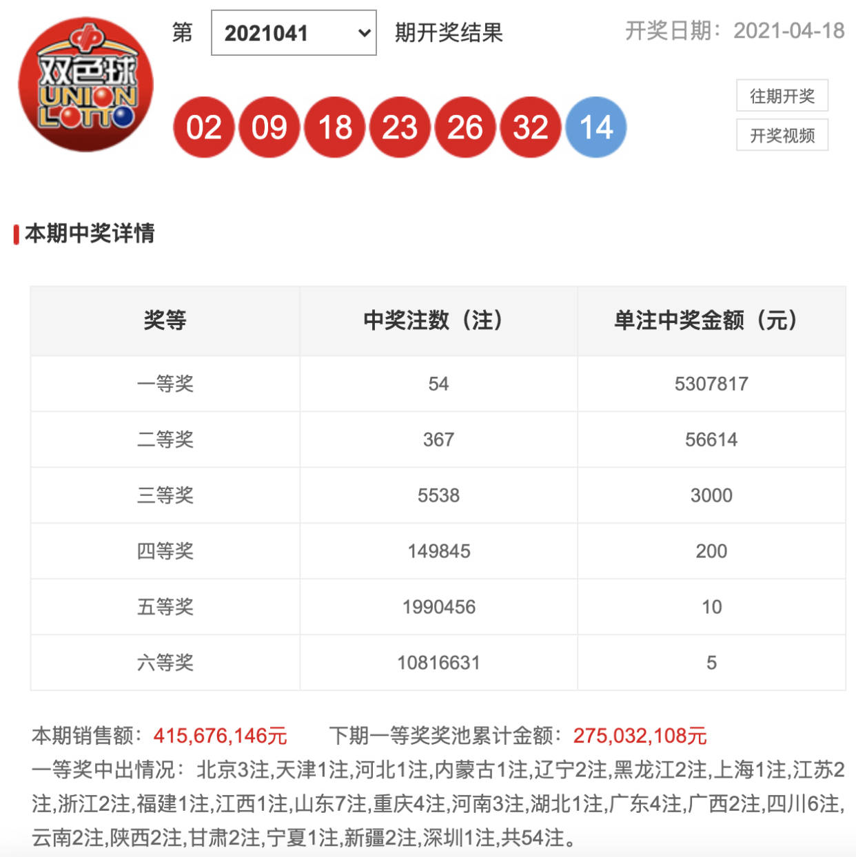 开奖结果查询