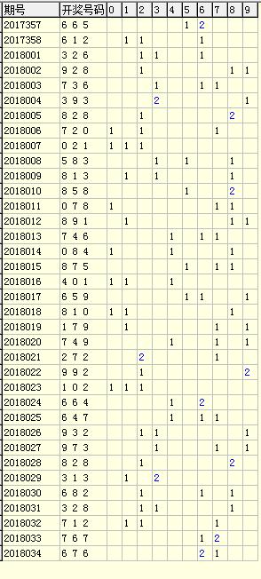 数字解码