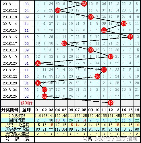 2019年双色球第7期开奖揭晓，梦想与幸运的碰撞双色球2021105期双色球开奖结果是多少