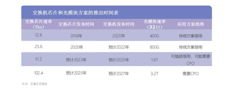 数字3的英文单词，The Art of Counting with Three数字3的英文单词怎么写的