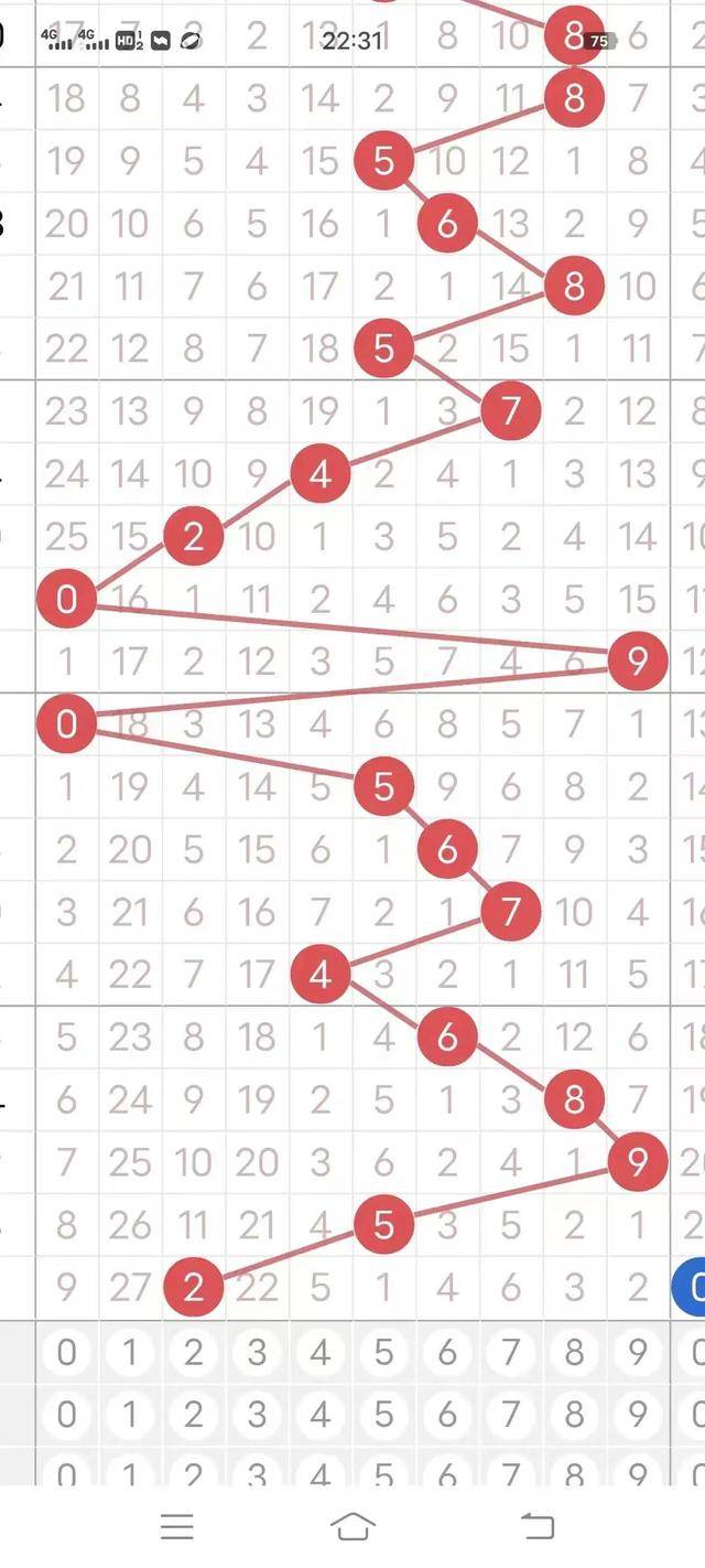 3D大本营，解锁近102期开机号的奥秘3b大本营开机号3b预测分析汇总