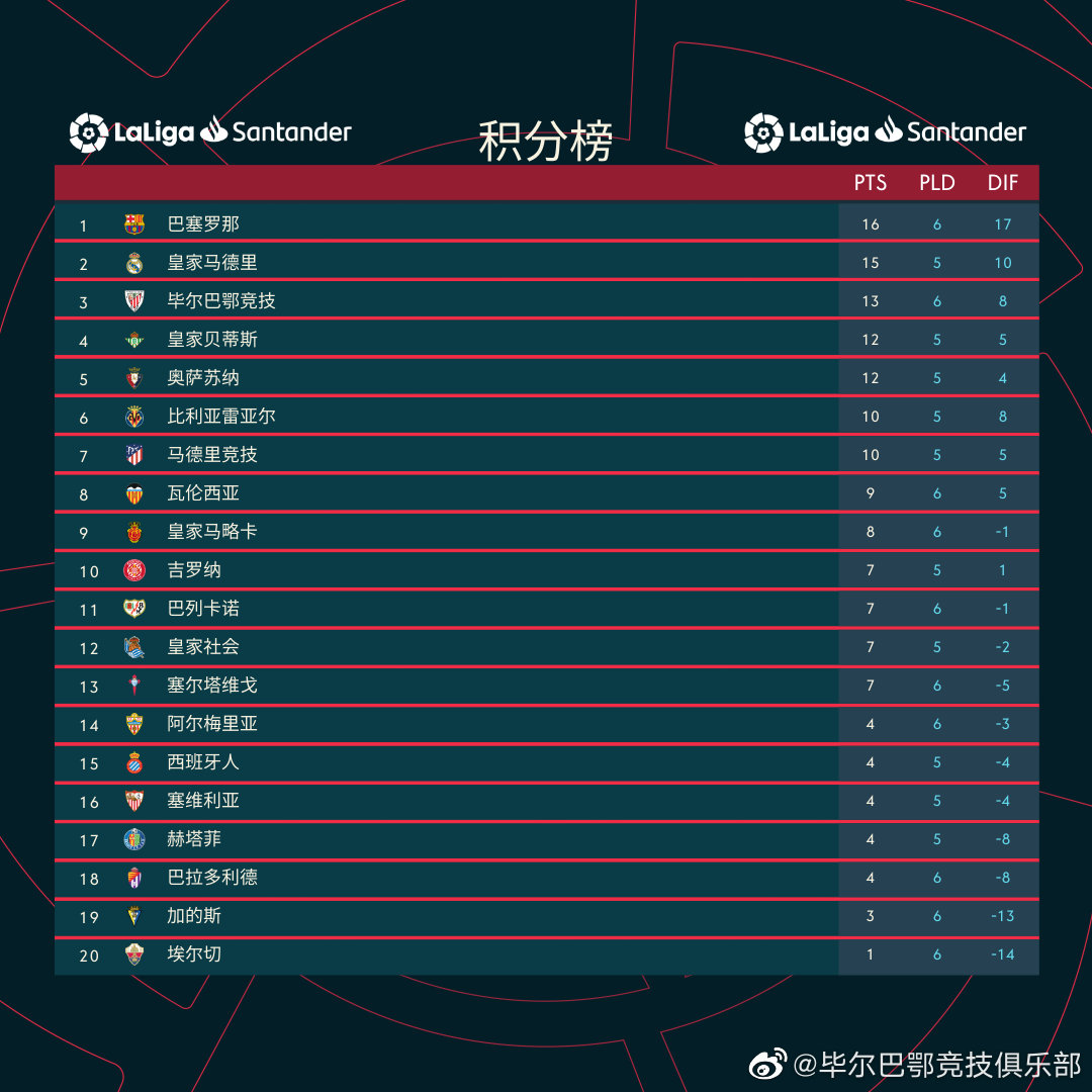 荷甲联赛积分排名，竞争激烈，悬念迭起的赛季回顾荷甲联赛积分排名雷速体育