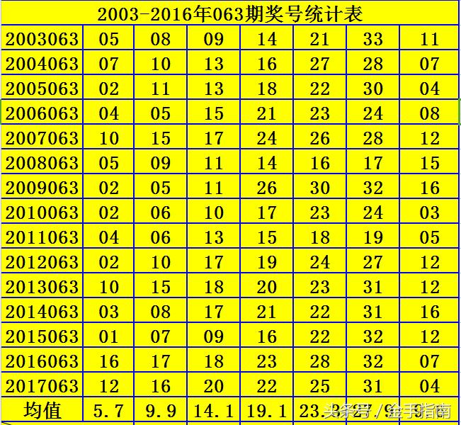 2019年双色球第5期开奖，梦想与奇迹的碰撞双色球2019050开奖结果