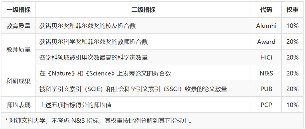 探索SSCI查询，学术研究的黄金标准与高效利用ssci 查询