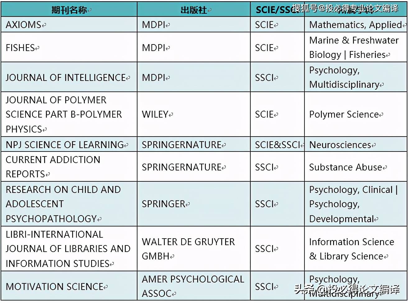 探索学术殿堂，揭秘SSCI期刊的璀璨星图中国的ssci期刊有哪些