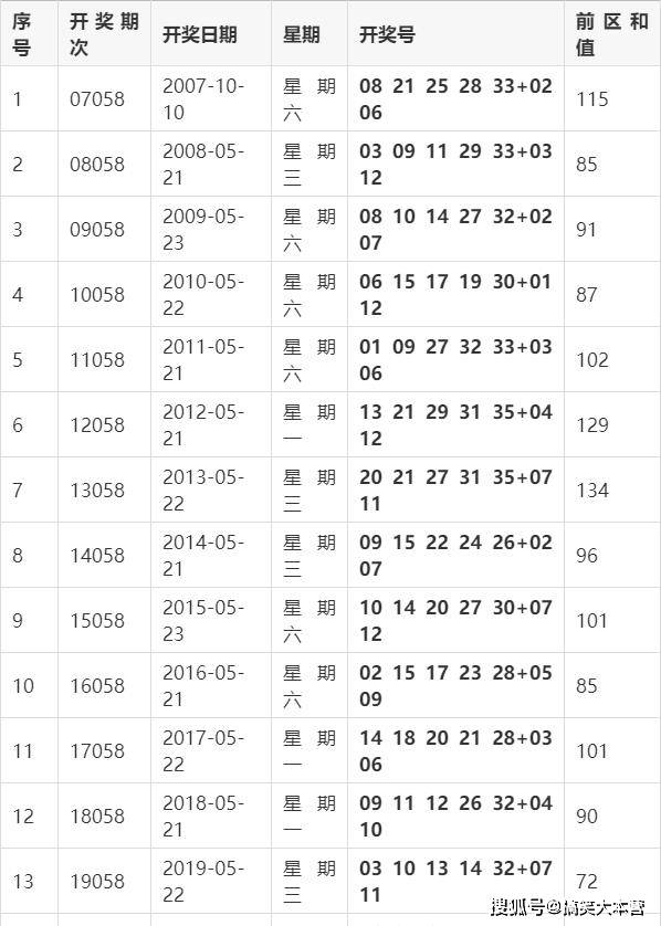 七乐开奖结果查询公告，今日揭晓幸运时刻七乐开奖结果查询公告今天直播