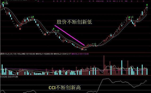 股市画线八法图，解析与实战应用股市画线怎么画
