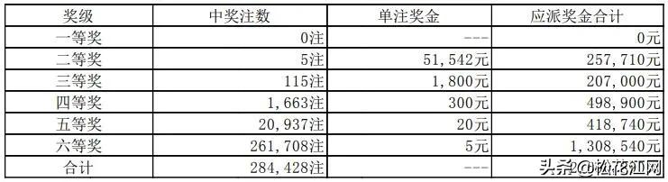 预测七星彩下期，科学方法与理性思考的交汇预测七星彩下期开奖号码