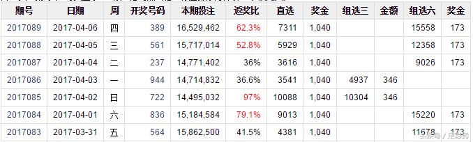 热门工作