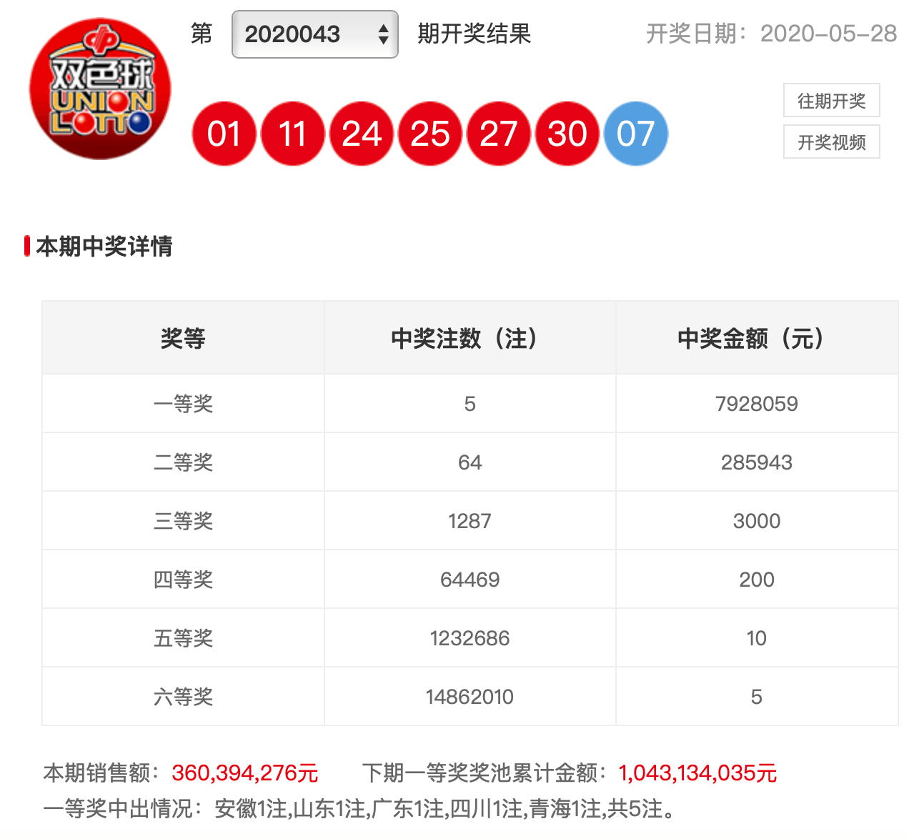 2019年双色球第43期，中奖号码揭晓与彩民热议双色球2020043期开奖号码是多少?