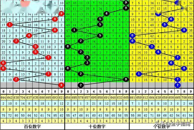 数字奥秘与乐趣