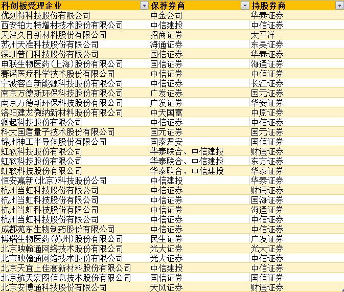 澳彩开奖记录