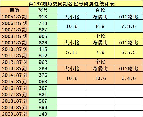 探索012路3D振幅走势图，解码彩票背后的数字密码3d012路振幅走势图带连线