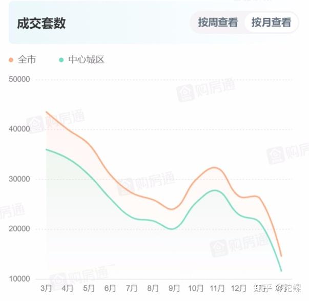 楼市新动向,2024年房价走势深度解析楼市最新消息2022年房价走势图