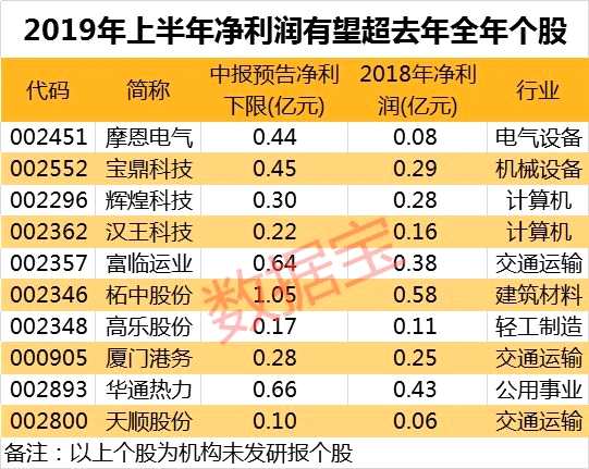 3D百位杀号准,揭秘数字彩票的奥秘与理性分析3d百位杀号定