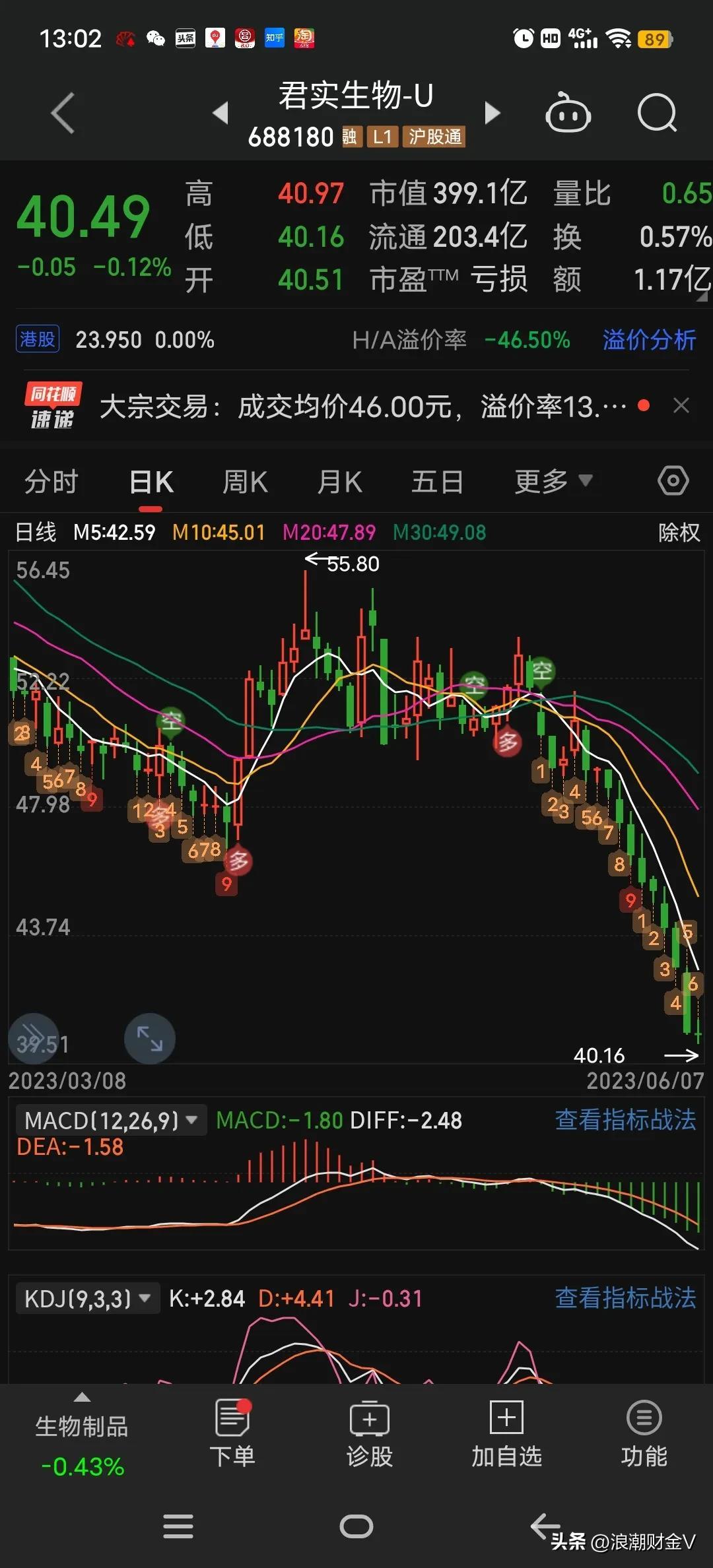 二十日均线，股市投资者的隐形指南五日十日二十日均线怎么看