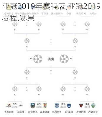 亚冠2019/3，亚洲足球的巅峰对决与未来展望亚冠2020赛程直播