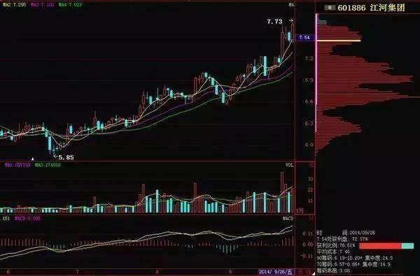 探索三的奥秘，大小形态走势图解析3的大小走势图图