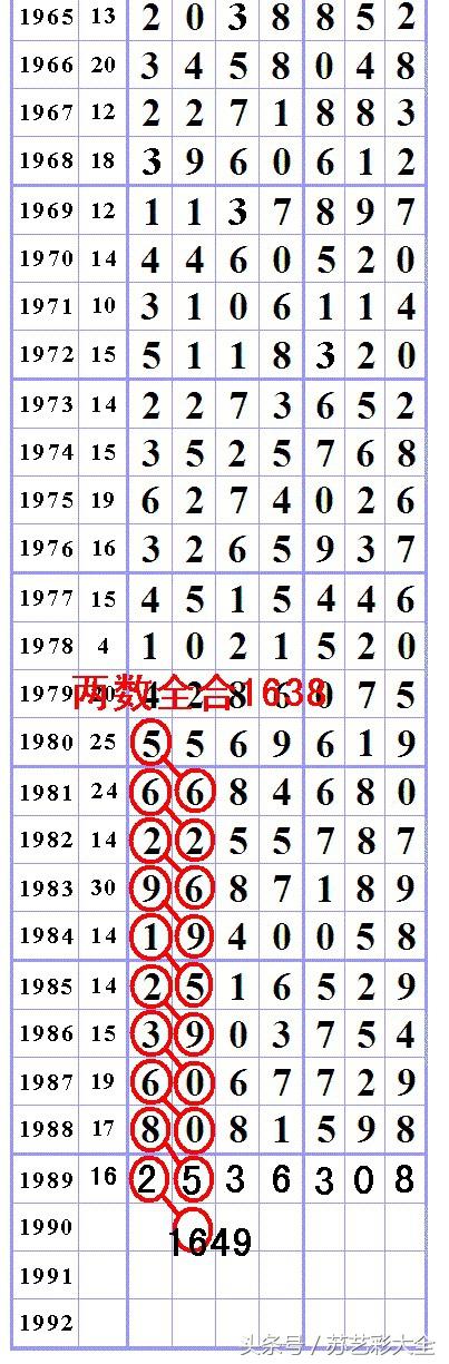 海南七星彩高手揭秘最新规律，洞悉数字奥秘，掌握中奖秘诀海南七星彩高手交流论坛