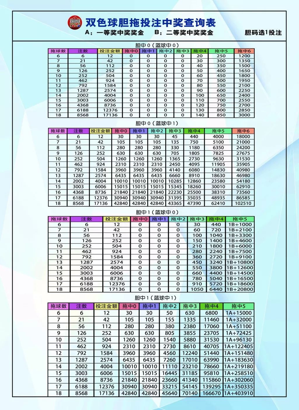 3D胆拖全，解锁彩票新玩法，提升中奖概率的智慧3d胆拖什么意思?