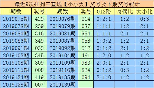 吉林10选5走势图，理性分析，科学预测吉林11选 5走势图一定牛
