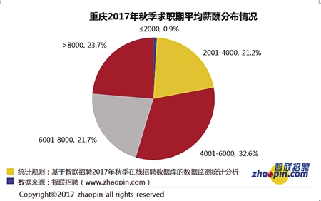 智联招聘网最新招聘信息概览，2019年职场趋势与热门岗位解析智联招聘网最新招聘2023兼职信息