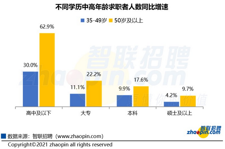 智联招聘网最新招聘信息概览,2019年职场趋势与热门岗位解析智联招聘网最新招聘2023兼职信息
