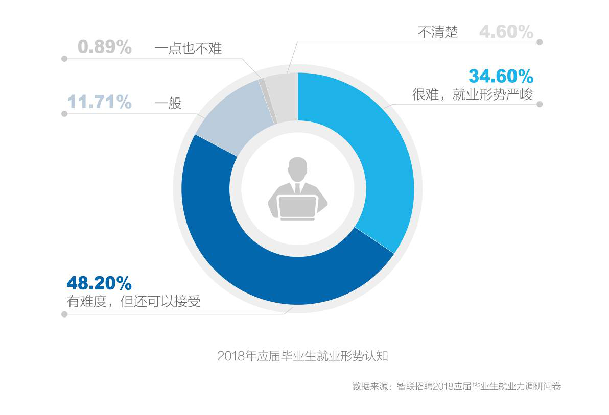 应届生求职网，开启职业生涯的智慧之门应届生求职网站官网