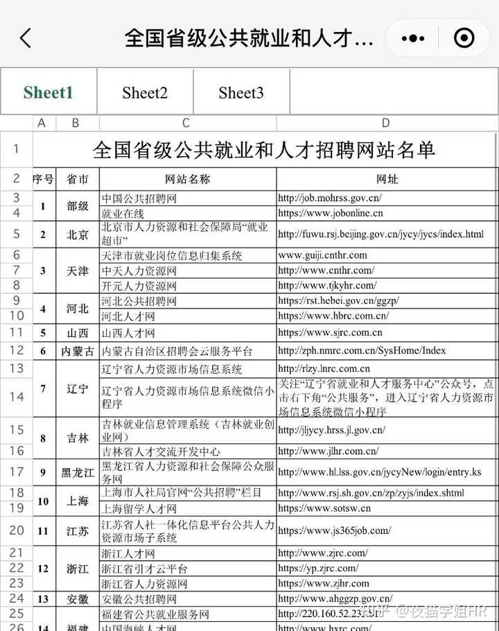 普通人找工作，多渠道探索与精准定位普通人找工作去哪里找女的