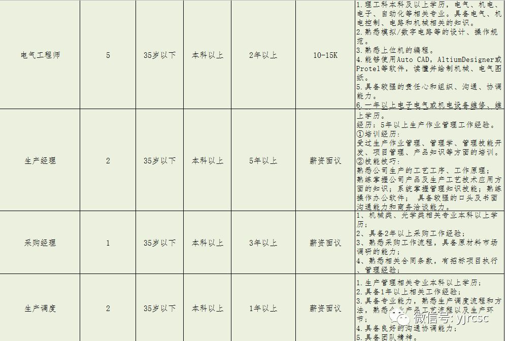 北京人才市场最新招聘信息概览与趋势分析北京人才市场最新招聘信息在什么方位呀