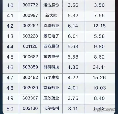 中兴通讯股票代码