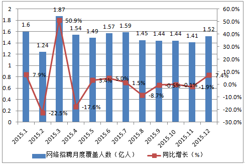 人才招聘市场的现状与未来趋势人才招聘市场图片