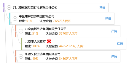 康辉旅行社旅游价格表,透明消费,乐享旅程长春康辉旅行社旅游价格表
