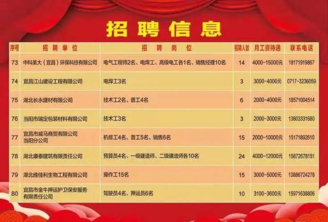 招聘会最新招聘信息，把握机遇，共创未来北京招聘会最新招聘通知
