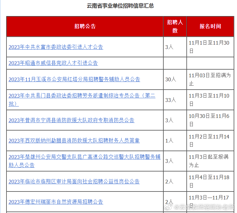 云南招聘网最新招聘信息概览，机遇与挑战并存的春城职场新动向云南招聘网最新招聘2023年招聘