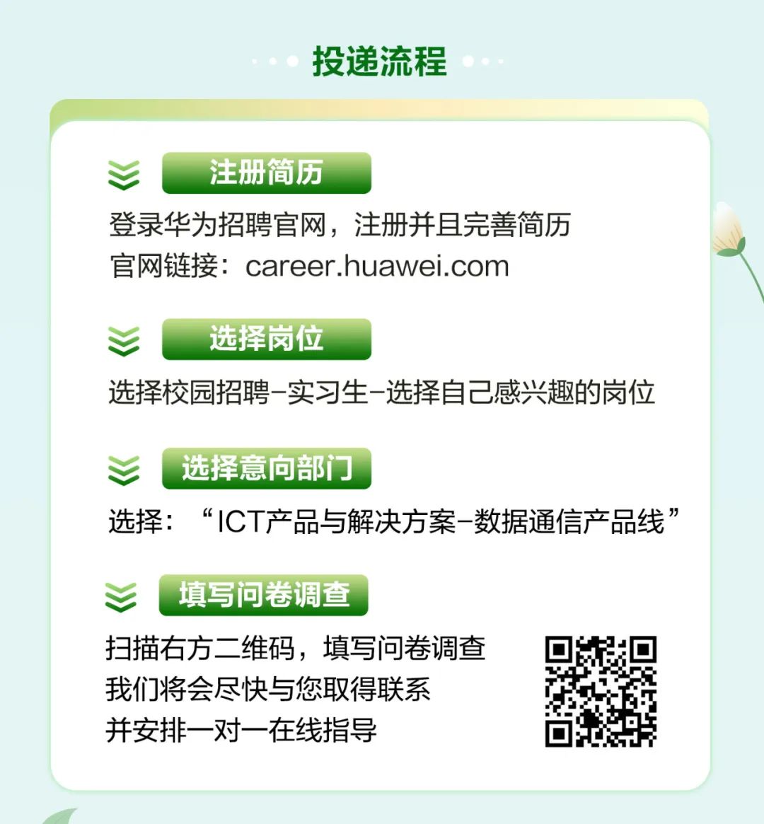 招聘网最新招聘信息，解锁职场新机遇的钥匙华为公司招聘网最新招聘信息